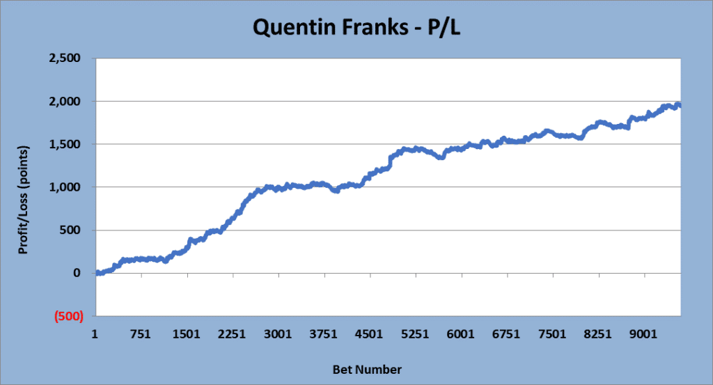 QF P L
