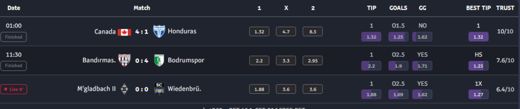 ChatGPT and AI tools for sports betting 5 Bet of the Day