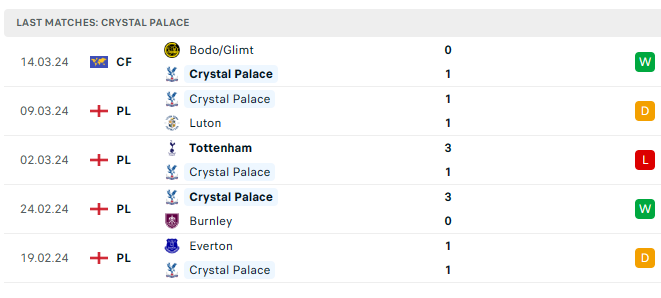 Crystal Palace Preview