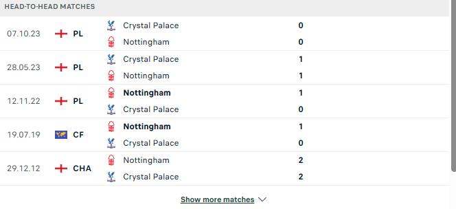 Nottingham v Crystal Palace H2H Preview