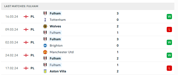 Fulham Preview