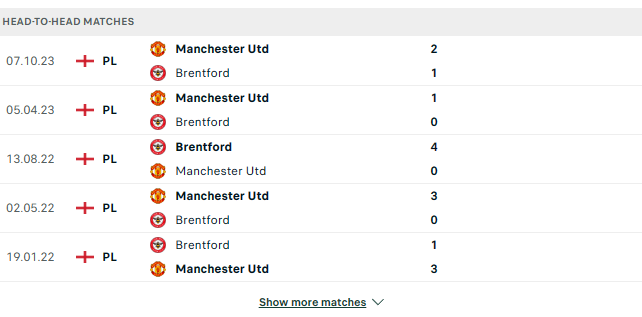 Brentford v Manchester Utd H2H Preview