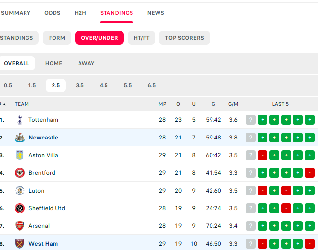 flashscore Standing
