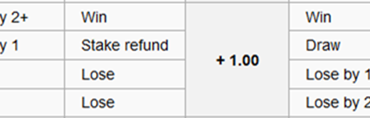football Handicap
