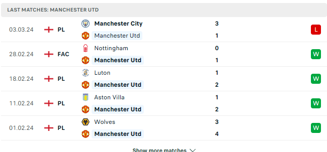 Manchester Utd Preview
