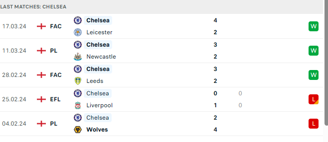 Chelsea home form