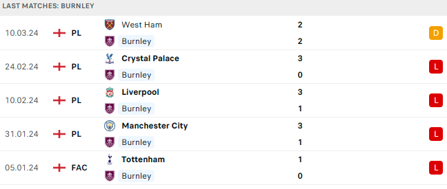 Burnley Preview