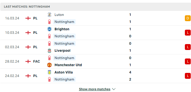 Nottingham Preview