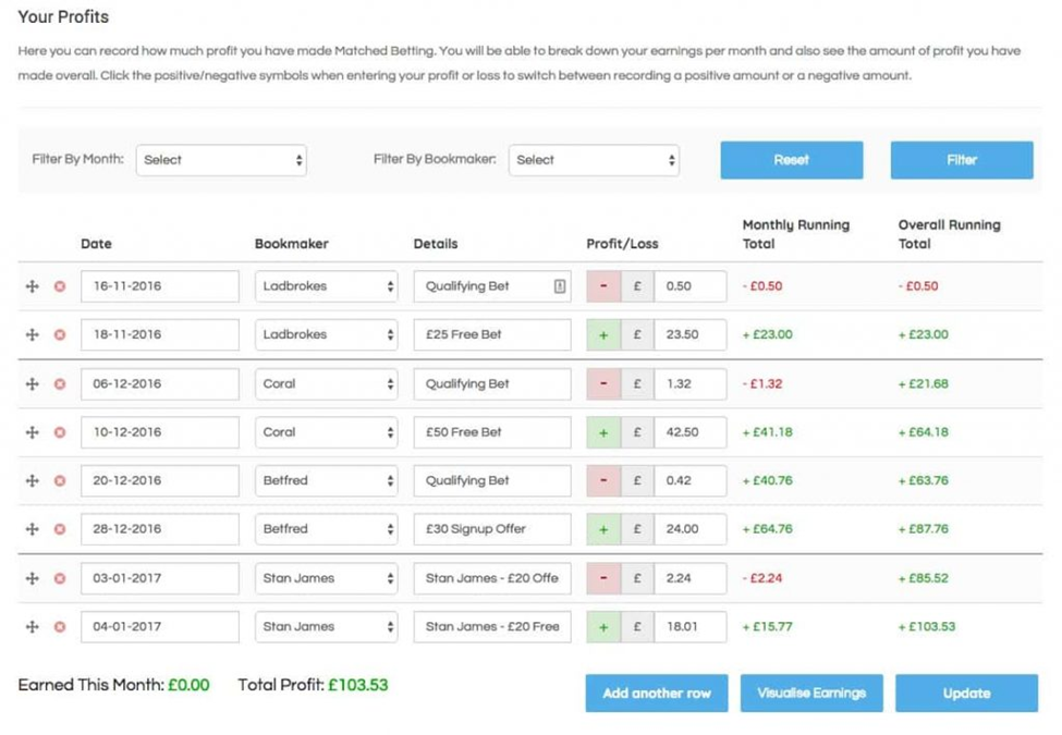 The Story Behind Profit Accumulator: