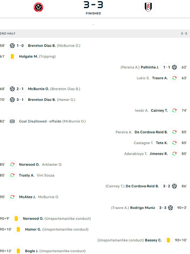 Summary of Sheffield Utd v Fulham bets