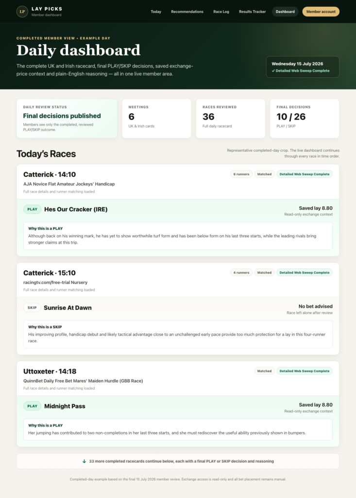 Lay Picks 2026 Review 2 Completed Lay Picks member dashboard example 002 1
