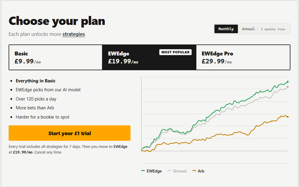 EWEdge Review 2026: Is EachWayEdge Worth the Money? 2 EWEdge sign up plans